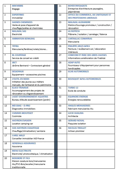 LISTE EXPOSANTS 2026