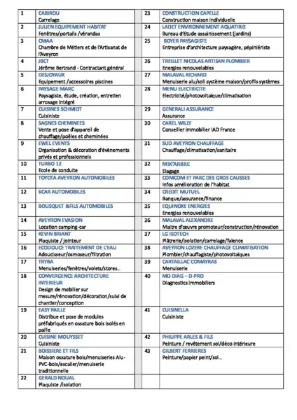 LISTE DES PARTICIPANTS