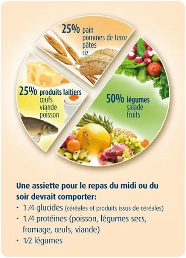 Rodez Santé Alimentation